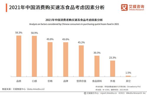 2021年中國速凍食品產(chǎn)業(yè)鏈及消費趨勢研究報告分析